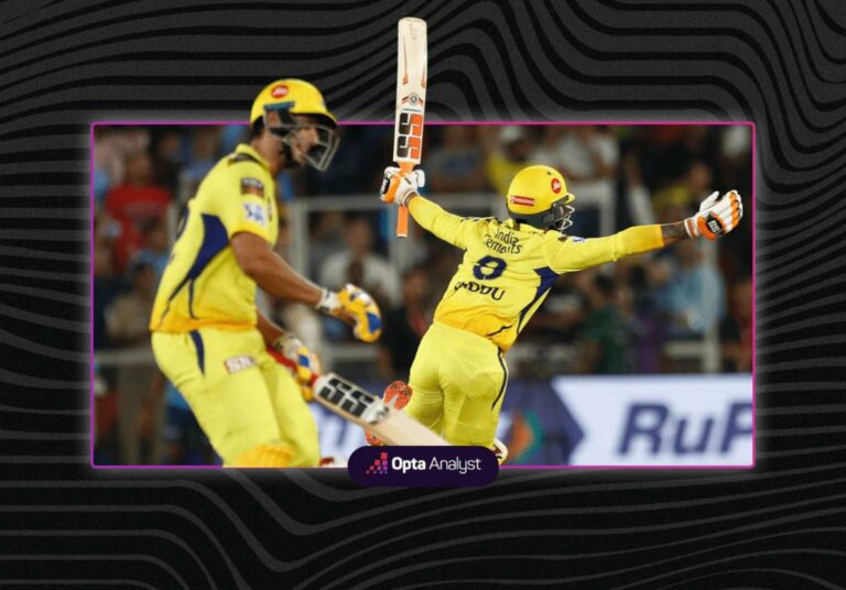 Using Head-to-Head Statistics to Improve Your Outright Winner Bets in IPL: Strategies from Saffronexch and 99exch